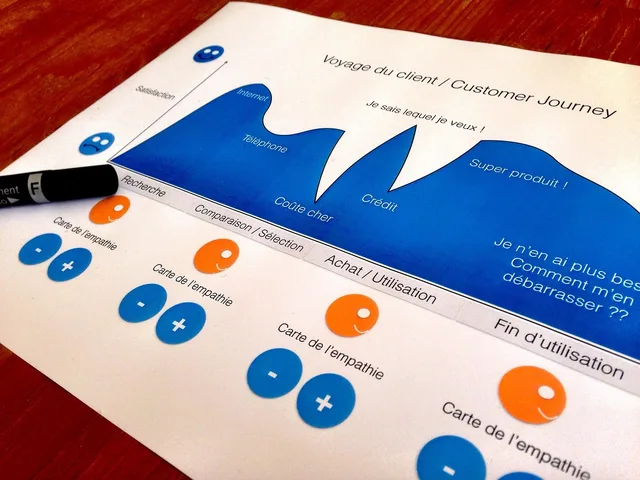 customer journey, design thinking, designer, customer journey, customer journey, customer journey, customer journey, customer journey. Choosing account criteria from existing customer evidence